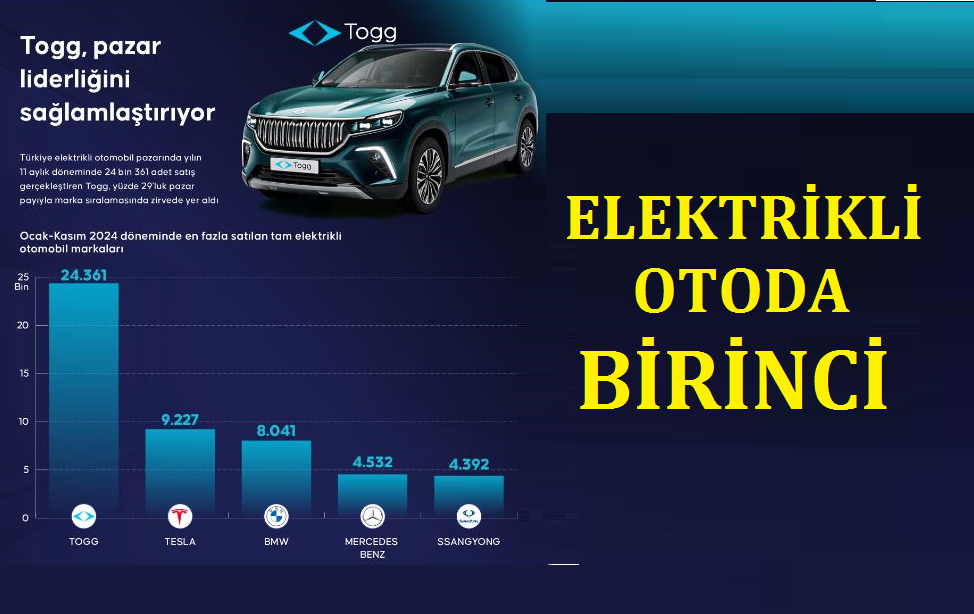 TOGG Elektrikli Oto Pazarında Birinci