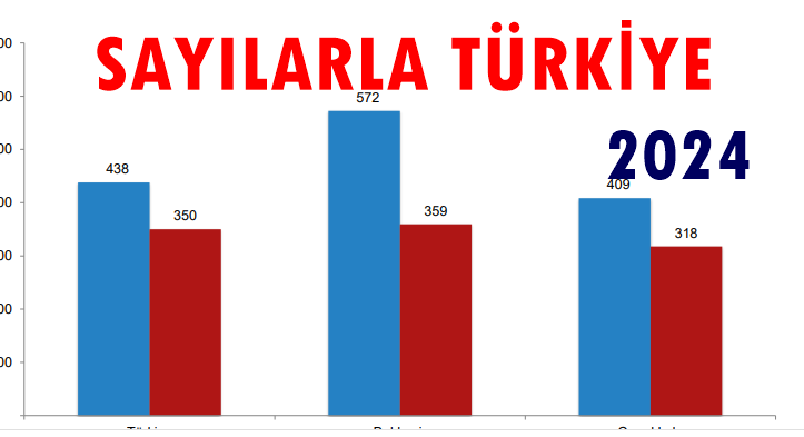 Sayılarla Türkiye , Balıkesir, Çanakkale Sunumu. TUİK