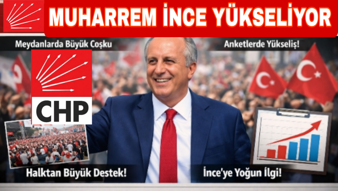 Muharrem İnce Yükseliyor