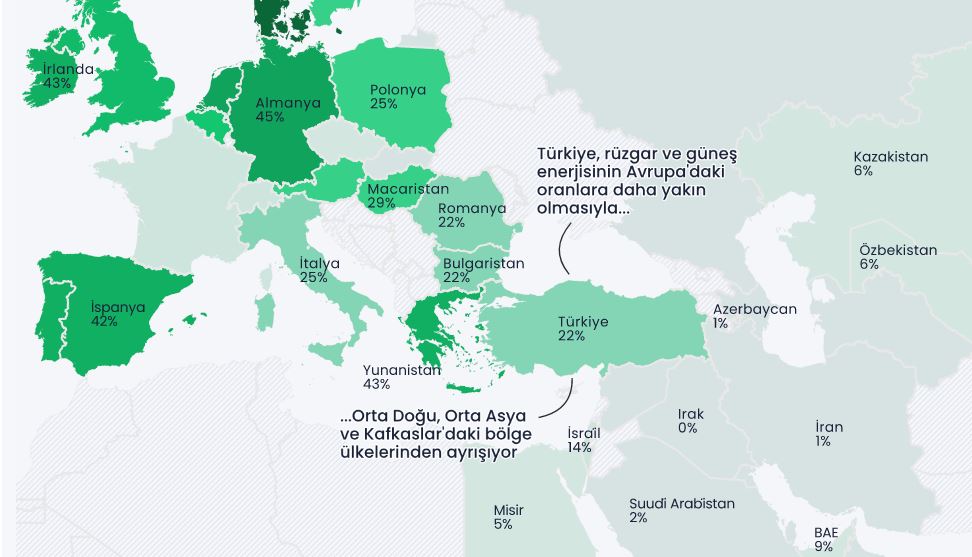 Güneş ve Rüzgar Türkiye’ye Yetecek. Barajları Geçti..