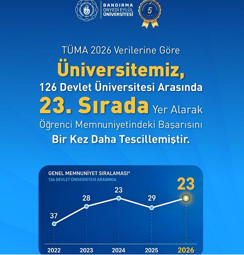 Bandırma’nın Gururu BANÜ Yükselişte!